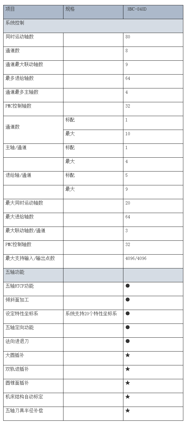 HNC-848Di五轴数控系统 武汉华中数控股份有限公司.png